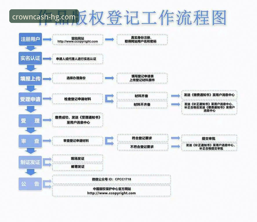 新手必看！皇冠现金注册流程对比全解析——资深用户实测分享