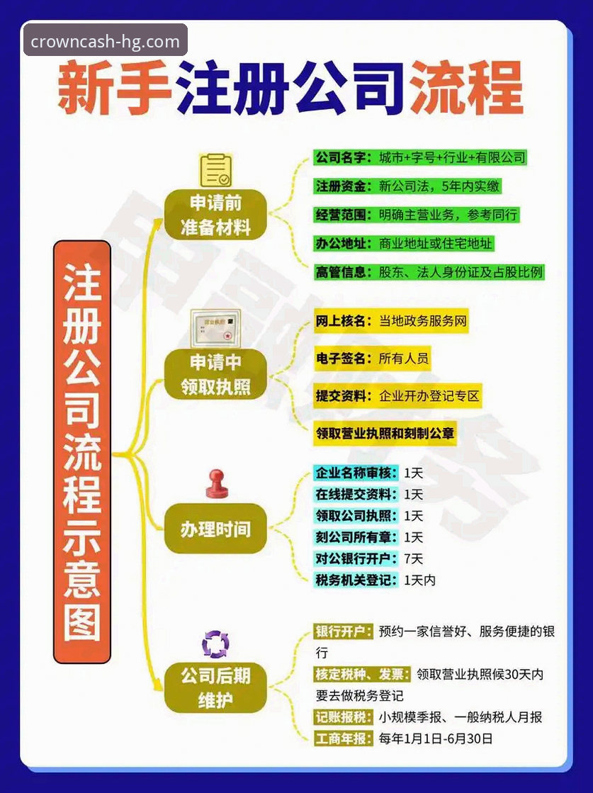 皇冠现金注册流程对比 新手必看!皇冠现金注册流程对比全解析——资深用户实测分享