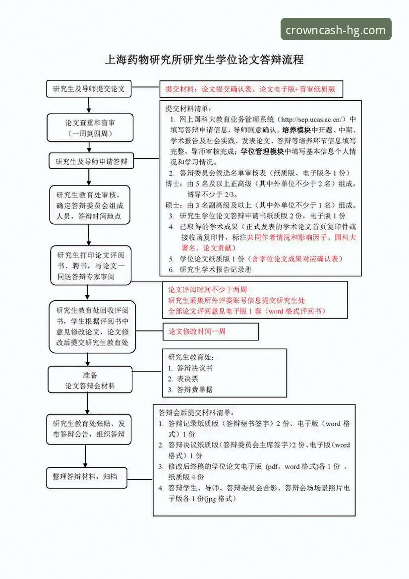 皇冠现金怎么注册 皇冠现金注册完整指南:从零开始的安全高效入驻流程