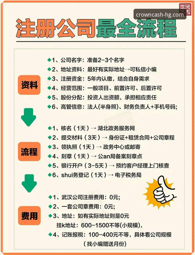 皇冠现金官方授权 皇冠现金官方授权平台注册使用教程:新手必看的完整操作指南